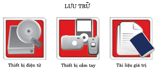 Chế Độ Bảo Hành Của Két Sắt SentrySafe