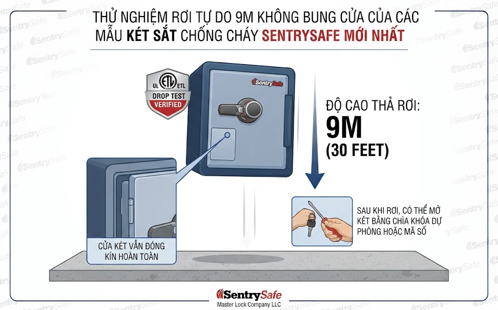 SentrySafe Hà Nội Thu nghiem roi tu do 9m khong bung cua cua cac mau ket sat chong chay SentrySafe moi nhat